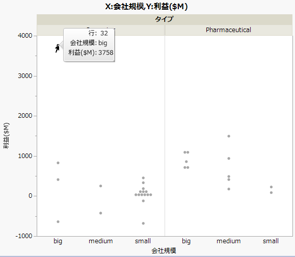 Graph of Company Profits