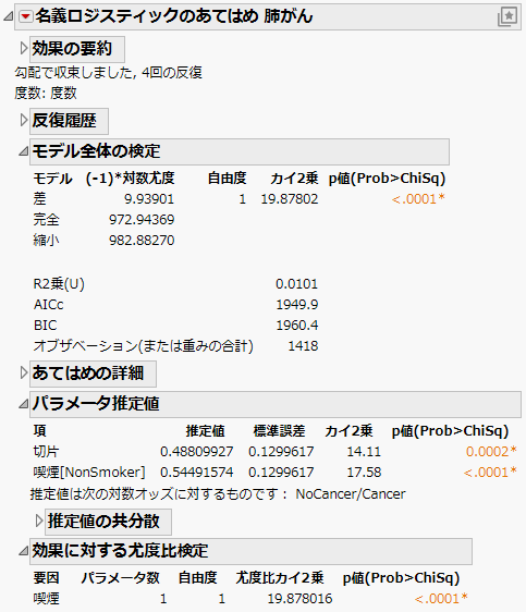 Fit Model Nominal Logistic Regression Results