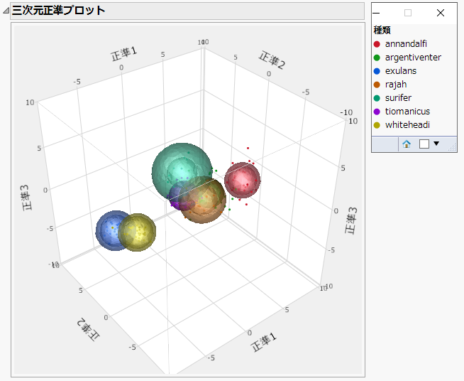 Canonical 3D Plot with Legend Window
