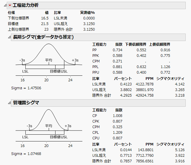 Capability Analysis Report for Coating.jmp