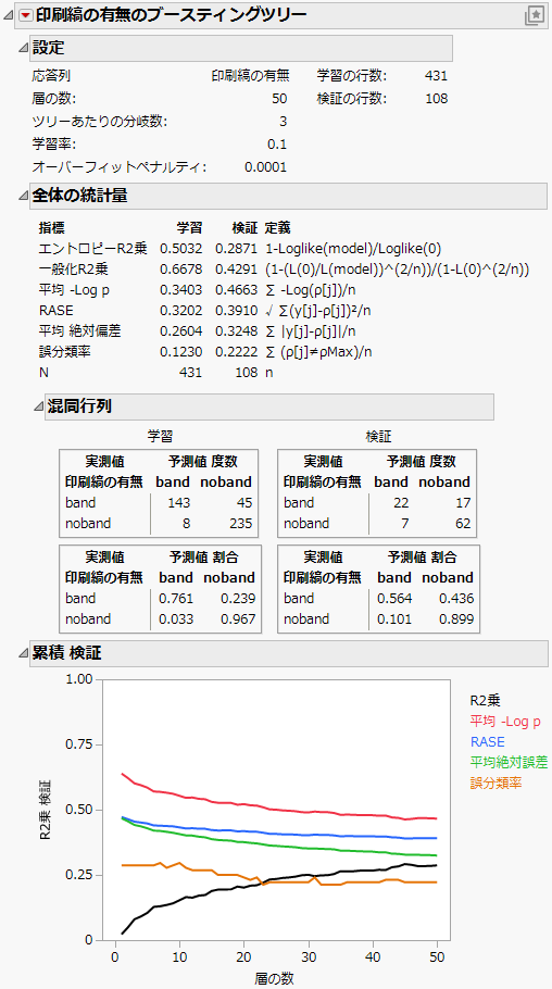Boosted Tree Report for a Categorical Response