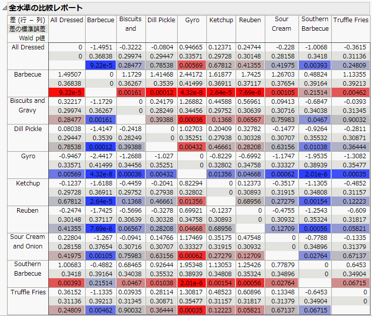 All Comparisons Report