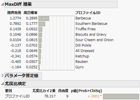 MaxDiff Report for Potato Chip Combined.jmp