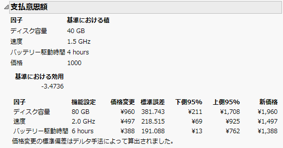 Willingness to Pay Report