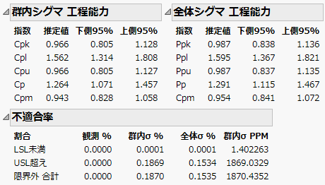 Capability Indices and Nonconformance Report