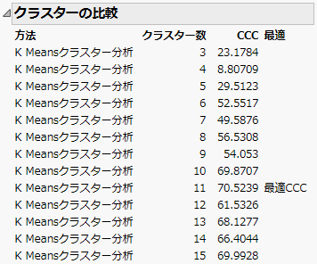 Cluster Comparison Report