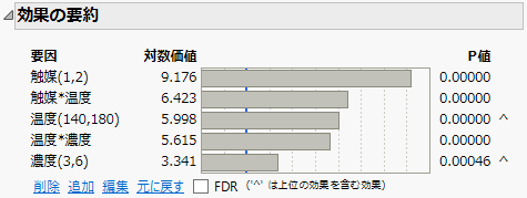Effect Summary Report for Reduced Model