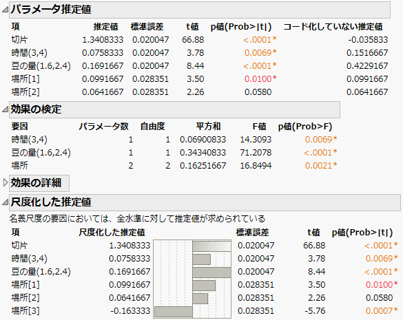 Partial Output for the Reduced Model
