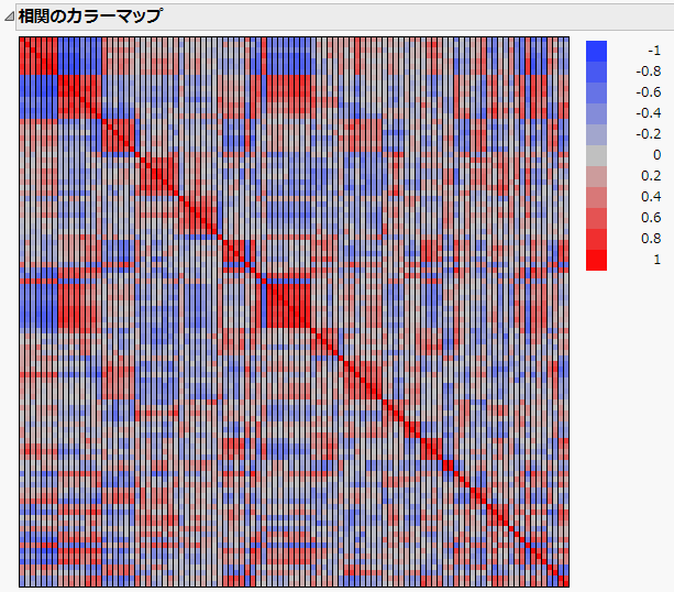 Example of Correlation Map for Variables