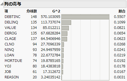 Column Contributions Report
