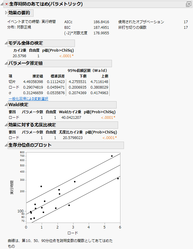 Computing Time Output