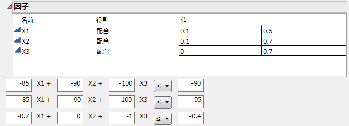 Linear Constraints beneath Factors