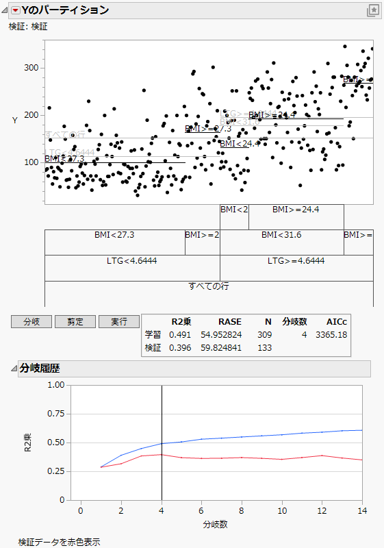 Report after Automatic Splitting with Validation