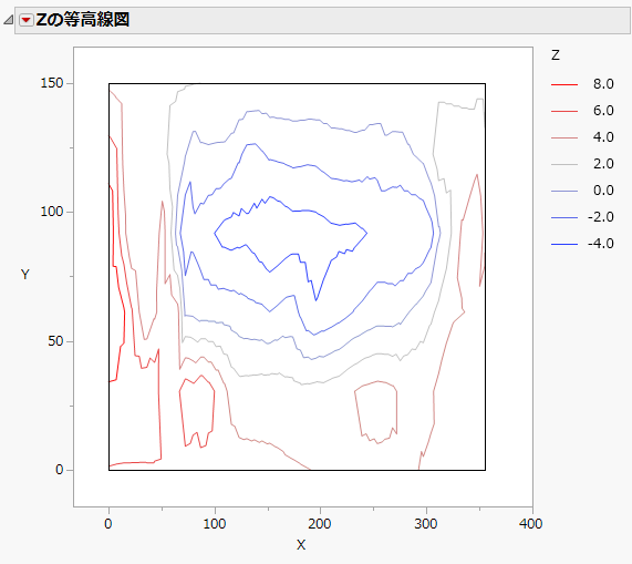 Example of a Contour Plot with Legend