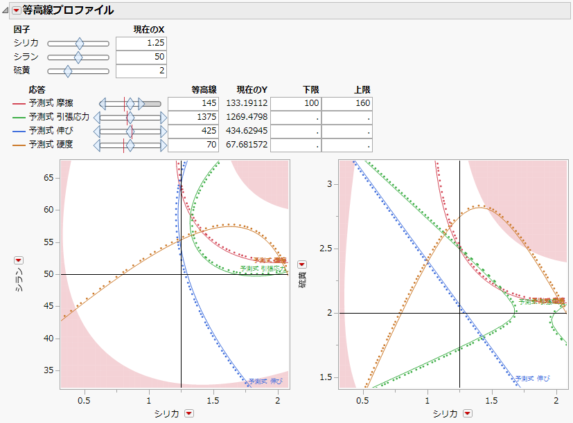 Contour Profiler for Tiretread.jmp