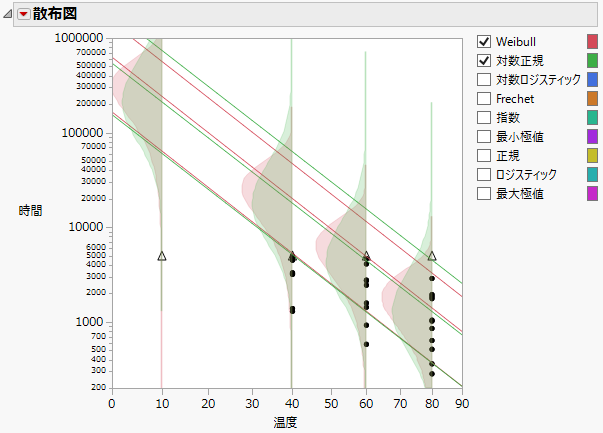 Scatterplot Showing Varying Distributions and Factor Levels
