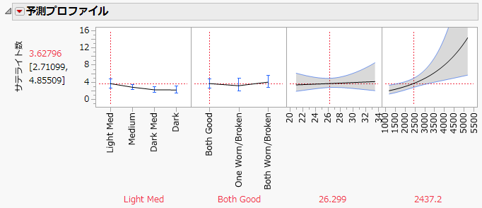Prediction Profiler for Satell