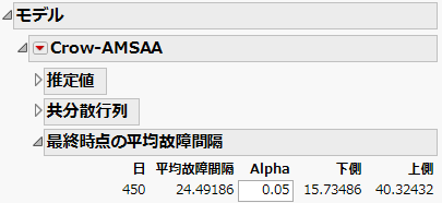 Achieved MTBF Report