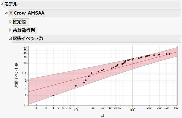 Cumulative Events Plot