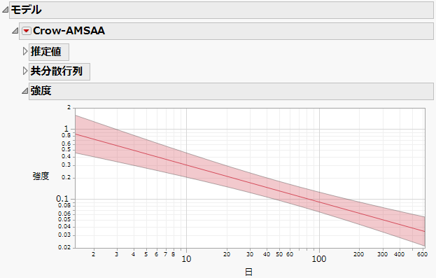 Intensity Plot