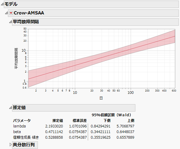 MTBF Plot