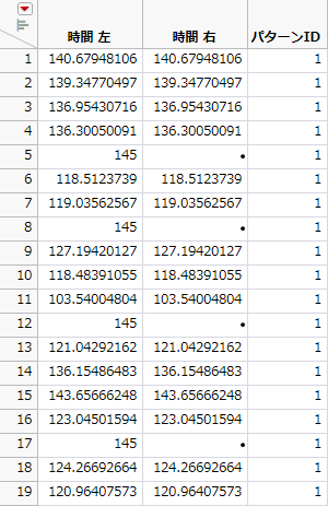 Partial Results of Simulation