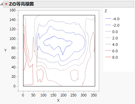 Contour Plot before Customization