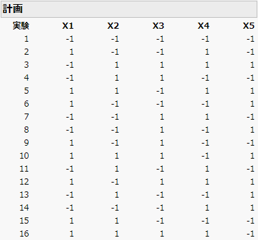 Design to Estimate All Two-Factor Interactions