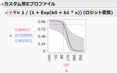 Custom Estimation Profiler