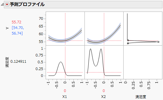 Prediction Profiler with Match Target as Goal