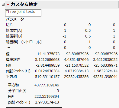 Custom Test Report Showing Tests for Three Contrasts