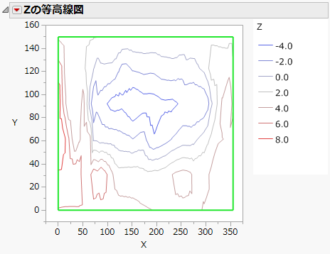 Customized Contour Plot