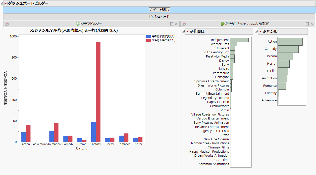 A Dashboard with Two JMP Reports