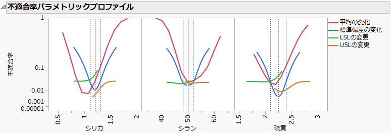 Defect Parametric Profile