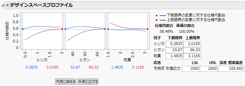 Initial Design Space Profiler Report
