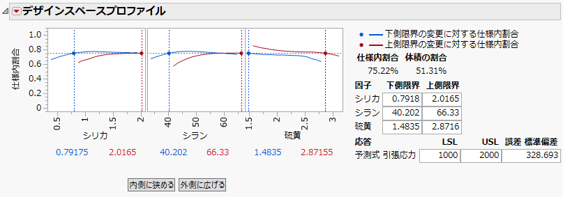 Updated Design Space Profiler