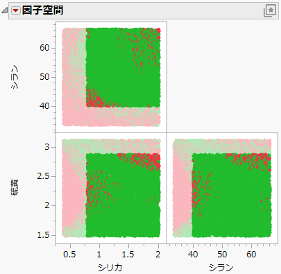 Scatterplot Matrix Highlighting Desirable Operating Space