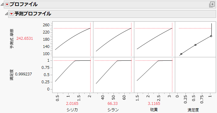 Maximize Desirability Report