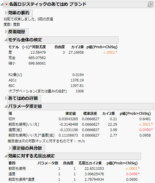 Nominal Logistic Fit for Two-Factor Factorial Model