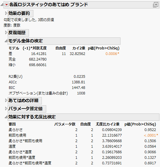 Nominal Logistic Fit for Three-Factor Factorial Model