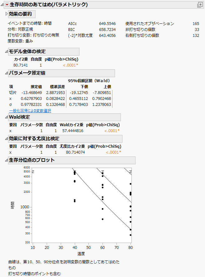 Devalt Parametric Output
