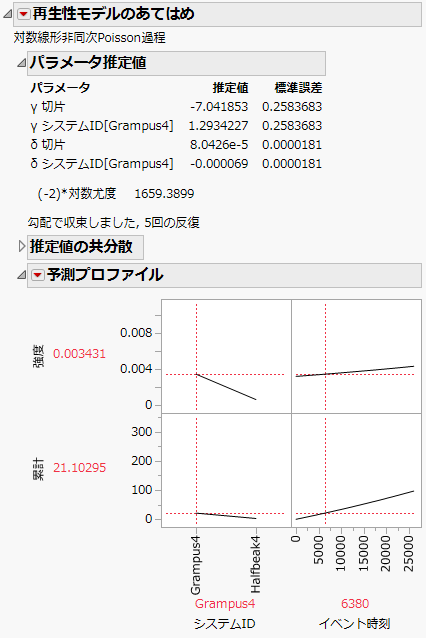 Diesel Ship Profiler