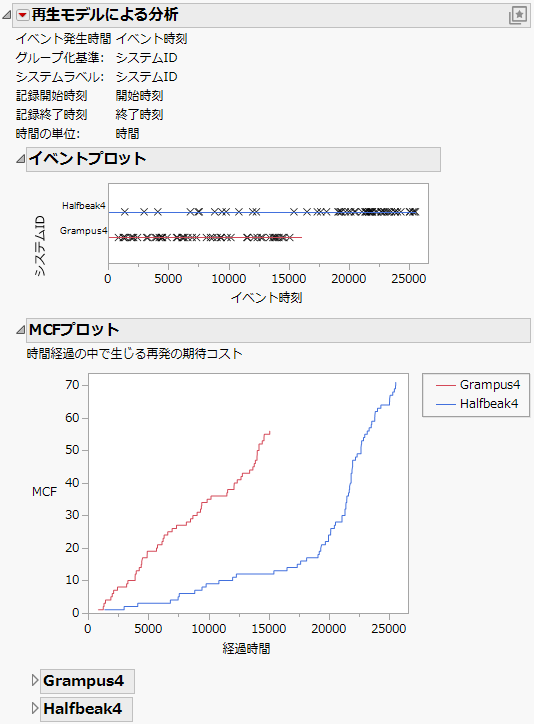 Diesel Ship Engines Report