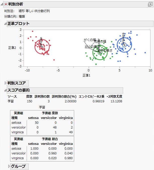 Discriminant Analysis Report Window