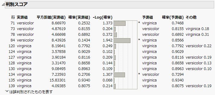 Show Interesting Rows Only