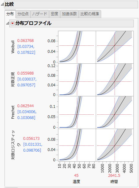 Distribution Profiler