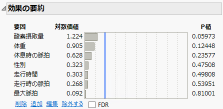Effect Summary Report
