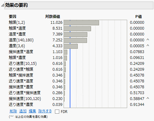 Effect Summary Table with Effect Heredity for Reactor 32 Runs.jmp