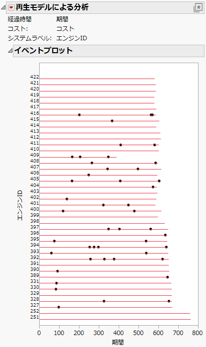 Event Plot for Valve Seat Replacements