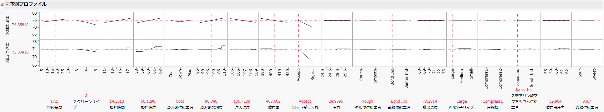 Prediction Profiler for All Models
